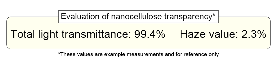 Evaluation of nanocellulose transparency